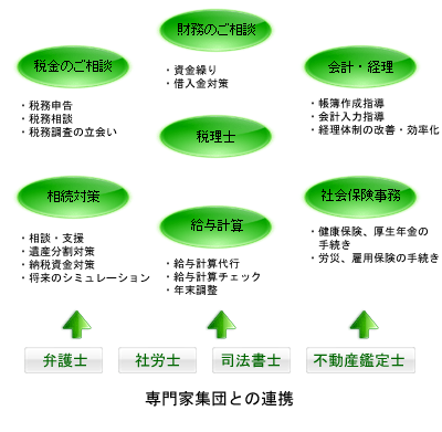 取り扱い業務